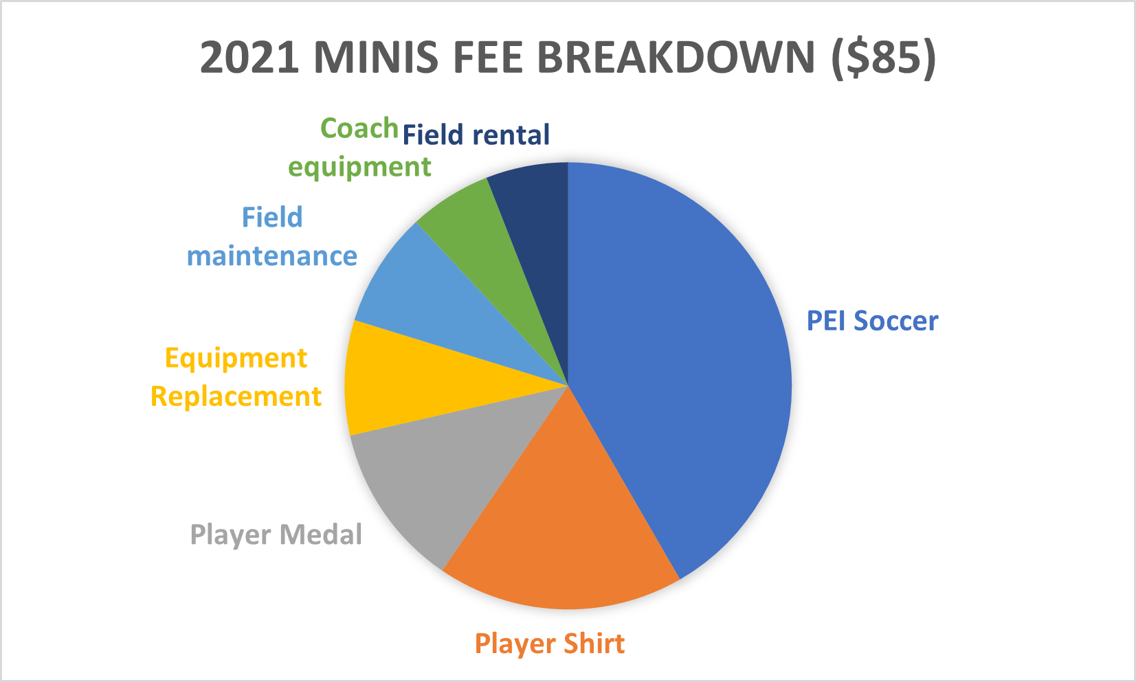2021 Minis Fee Breakdown