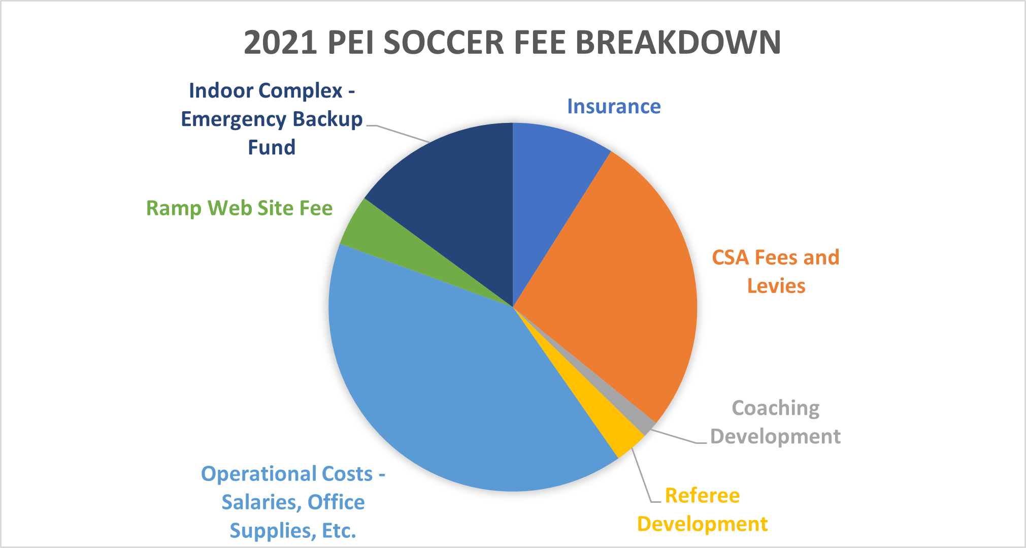 2021 PEI Soccer Fee Breakdown